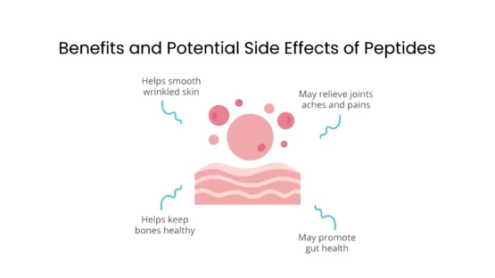 Benefits and Potential Side Effects of Peptides