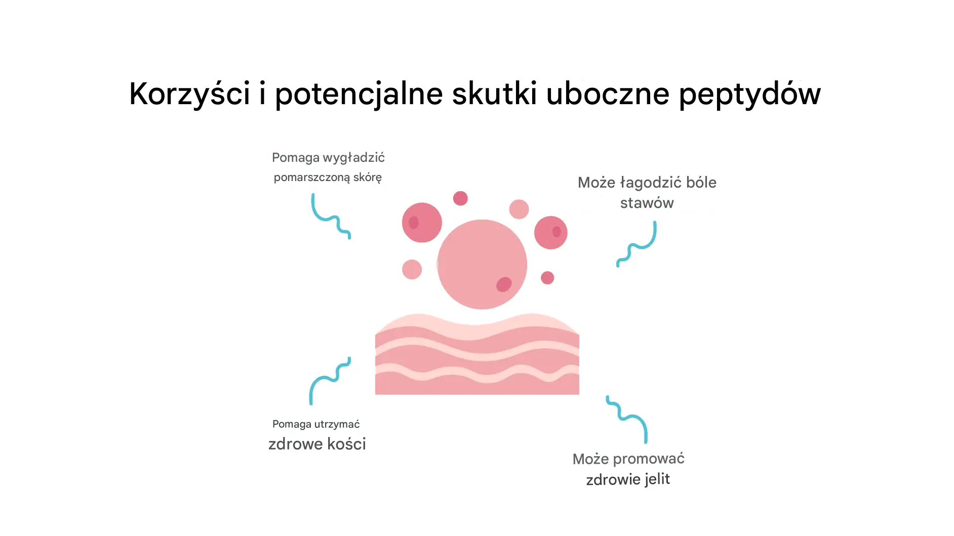 What are peptides and how do they work?