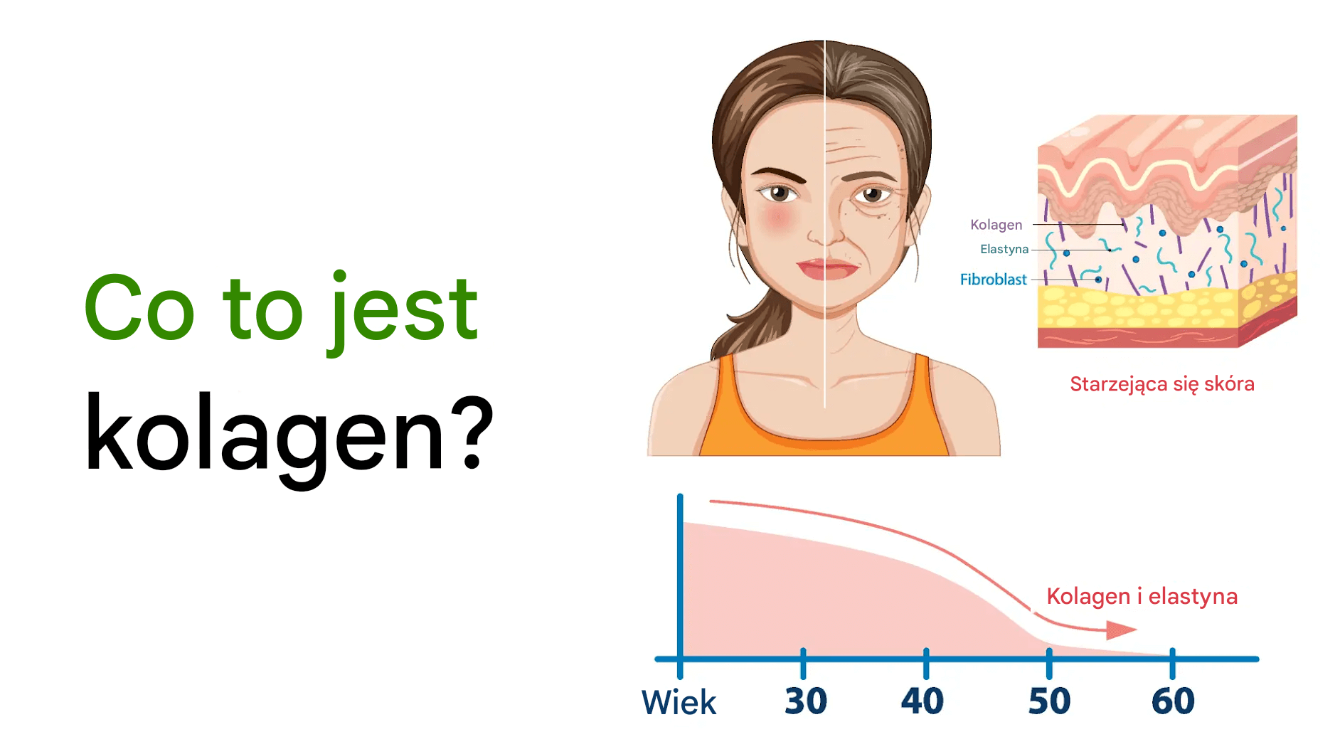 Odkryj Moc Peptydów Kolagenowych Vital Proteins dla Zdrowszej Skóry, Włosów i Stawów