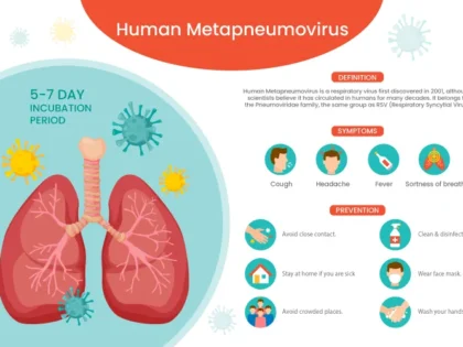 Human Metapneumovirus (HMPV): What Poles Need to Know