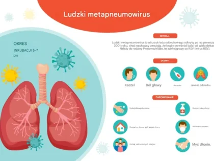 Ludzki metapneumowirus (HMPV): Co Polacy powinni wiedzieć