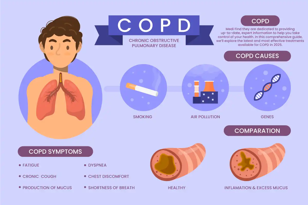 COPD treatment